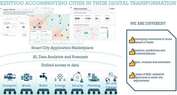 Kentyou supports cities’ digital transformation